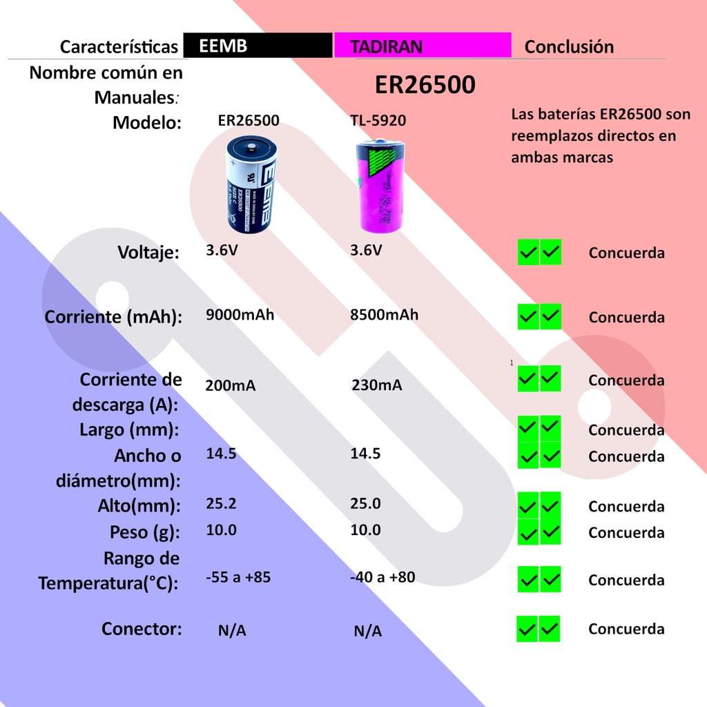 Pila Batería EEMB ER26500 26500 3.6V 9000mAh Tipo C LS26500 TL2200