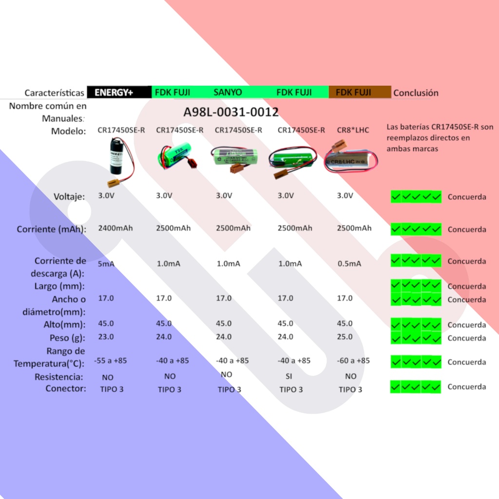 Pila Batería ENERGY+ CR17450E-RL Mod:A98L-0031-0012 3.0V 2400mAh Conector Marrón