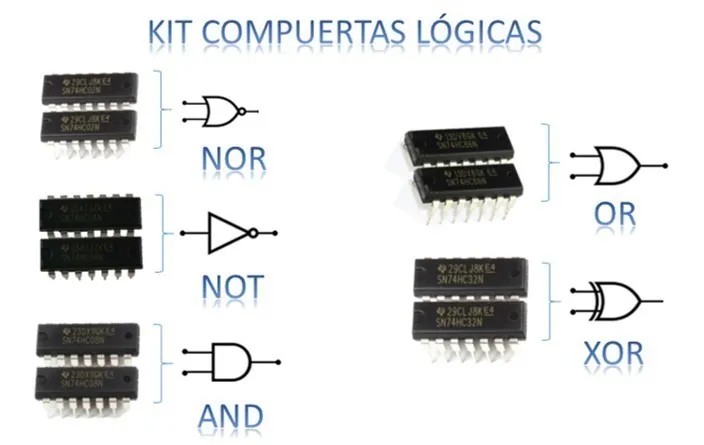 Kit Compuertas Lógicas 74hc02 74hc04 74hc08 74hc32 74hc86